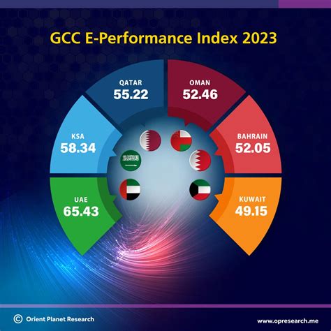 gcc 2023.